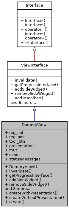 Inheritance graph