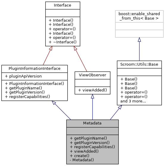 Inheritance graph