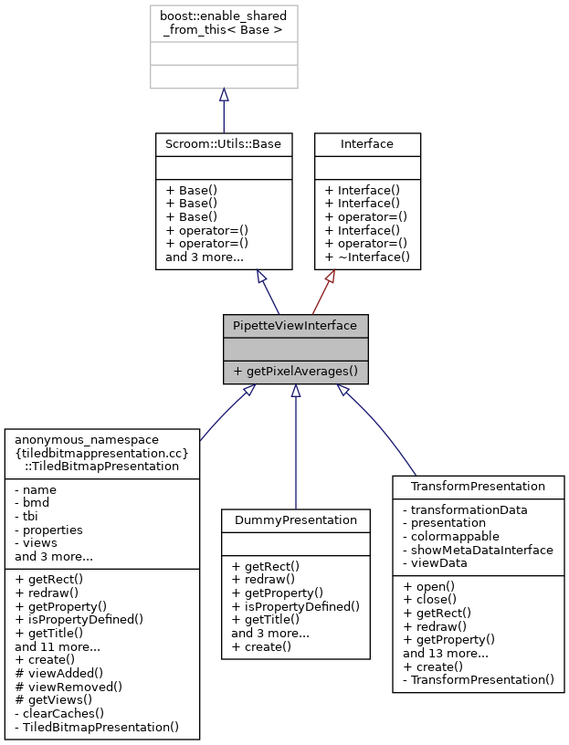 Inheritance graph
