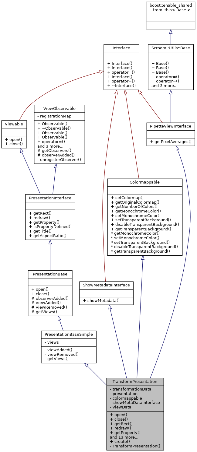 Inheritance graph