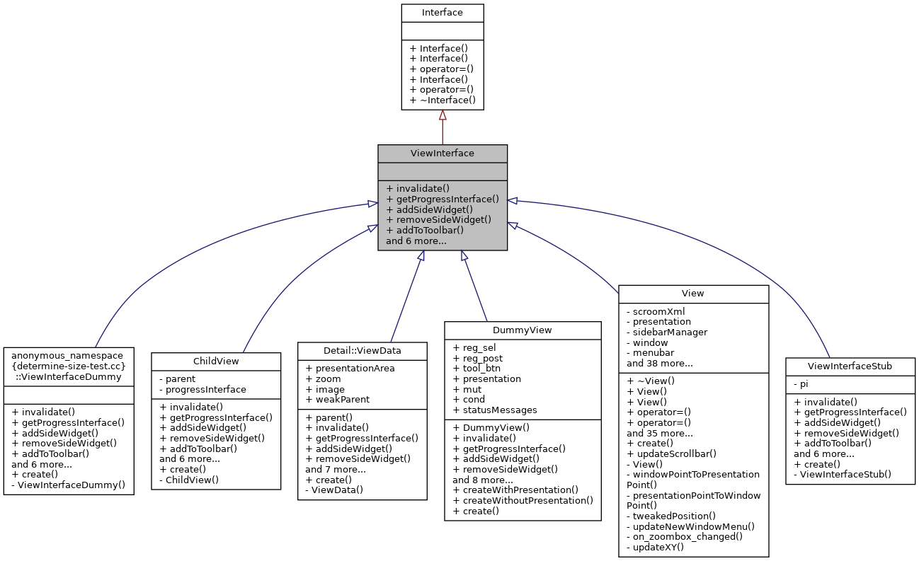 Inheritance graph