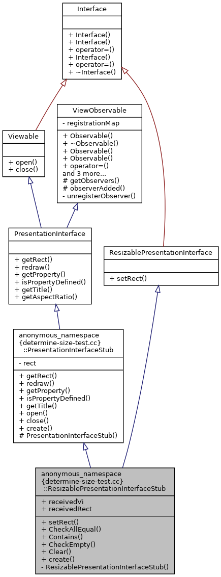 Inheritance graph