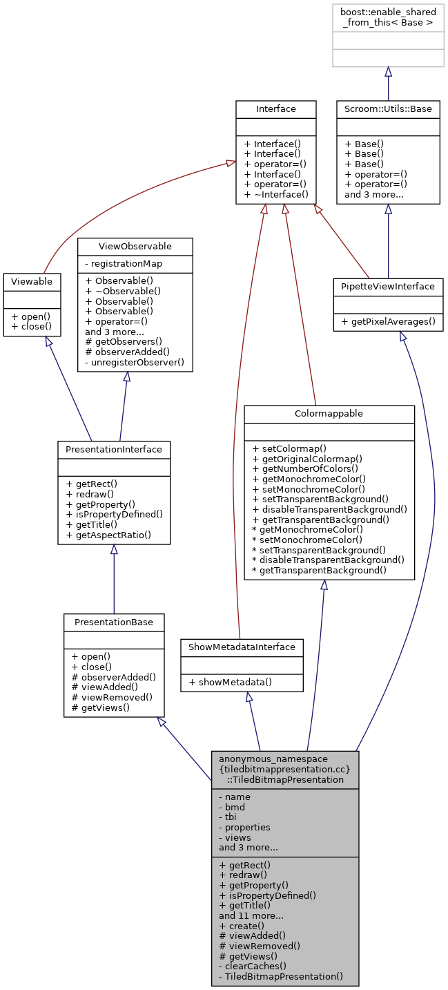 Inheritance graph