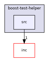 libs/boost-test-helper/src