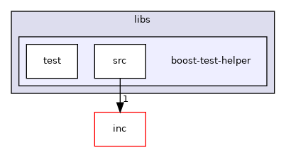 libs/boost-test-helper