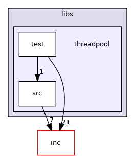 libs/threadpool