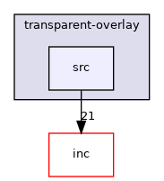 plugins/transparent-overlay/src