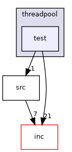 libs/threadpool/test