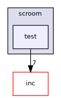 libs/scroom/test