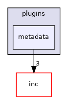 plugins/metadata