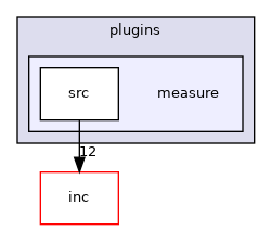 plugins/measure