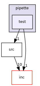 plugins/pipette/test