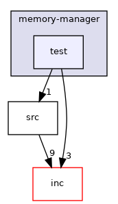 libs/memory-manager/test