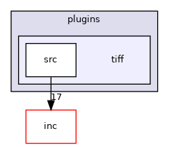 plugins/tiff