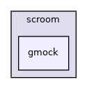 inc/scroom/gmock