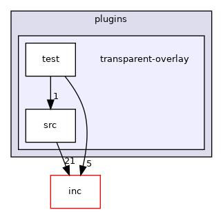plugins/transparent-overlay