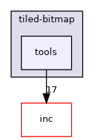 libs/tiled-bitmap/tools