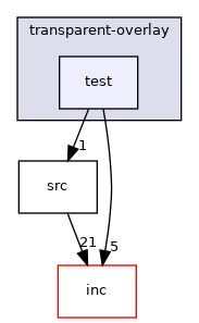 plugins/transparent-overlay/test