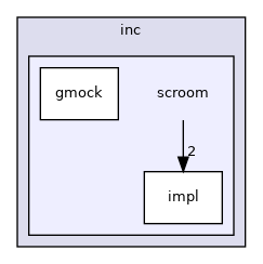 inc/scroom