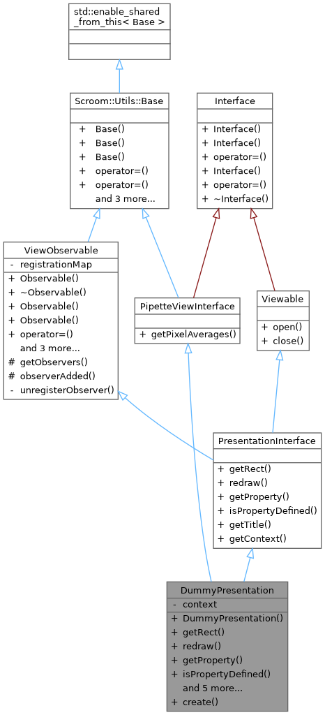 Inheritance graph