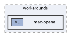 cmake-modules/workarounds/mac-openal