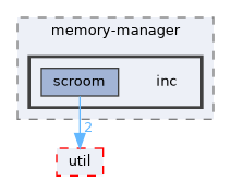 libs/memory-manager/inc