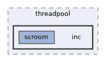 libs/threadpool/inc