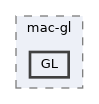 cmake-modules/workarounds/mac-gl/GL