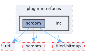 libs/plugin-interfaces/inc
