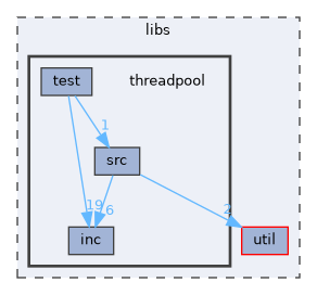 libs/threadpool