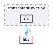 plugins/transparent-overlay/src