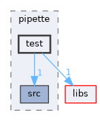 plugins/pipette/test