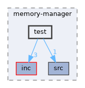 libs/memory-manager/test