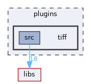 plugins/tiff