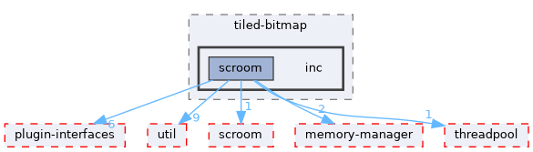 libs/tiled-bitmap/inc