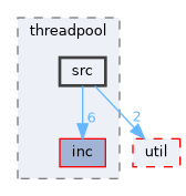 libs/threadpool/src