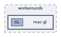 cmake-modules/workarounds/mac-gl