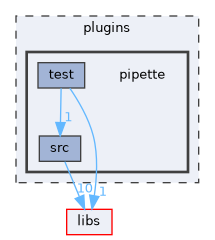 plugins/pipette