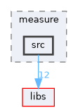 plugins/measure/src