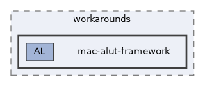 cmake-modules/workarounds/mac-alut-framework