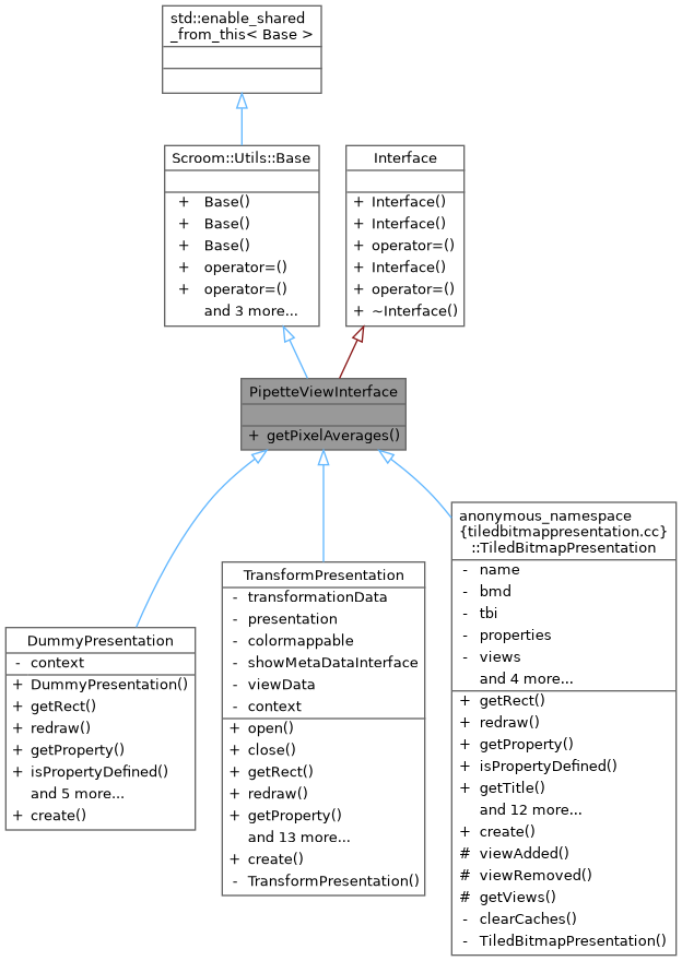 Inheritance graph
