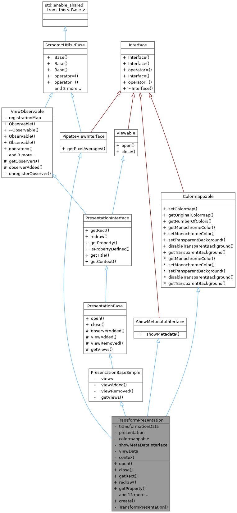 Inheritance graph