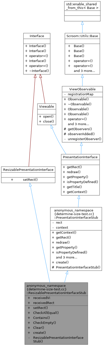 Inheritance graph