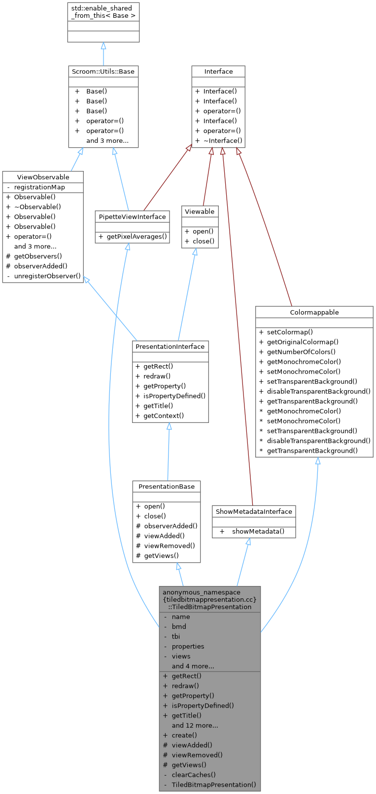 Inheritance graph