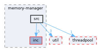 libs/memory-manager/src
