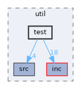 libs/util/test