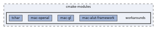 cmake-modules/workarounds