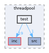 libs/threadpool/test