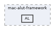 cmake-modules/workarounds/mac-alut-framework/AL