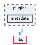 plugins/metadata